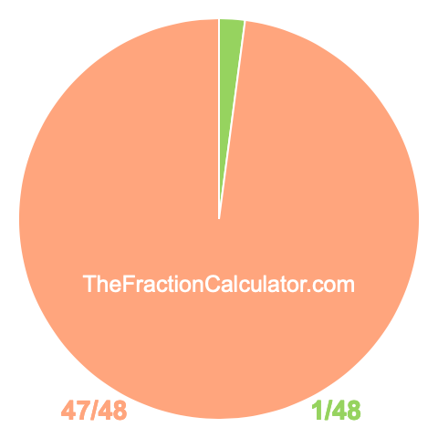 Pie chart showing 1/48