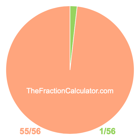 Pie chart showing 1/56