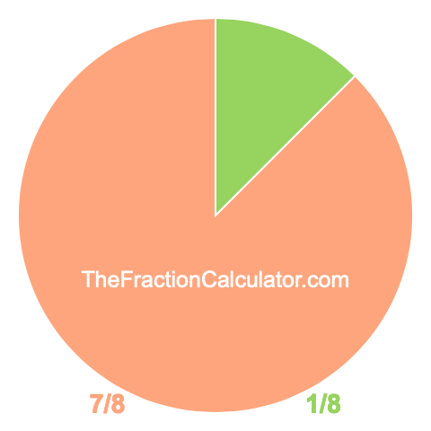 eighths pie chart 8 8