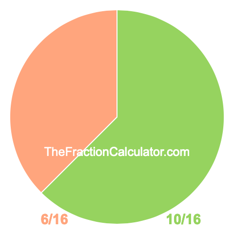 Pie Chart of 10/16 Pie chart showing 10/16