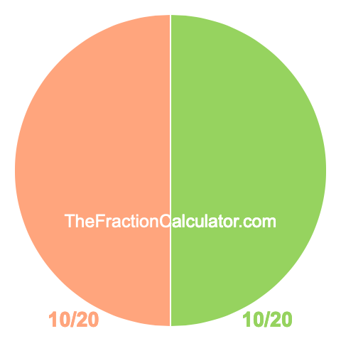 Pie chart showing 10/20