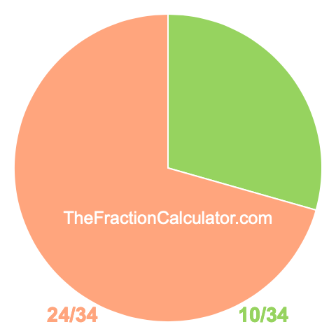 Pie Chart of 10/34 Pie chart showing 10/34