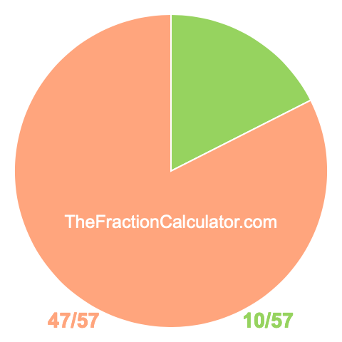 Pie Chart of 10/57 Pie chart showing 10/57