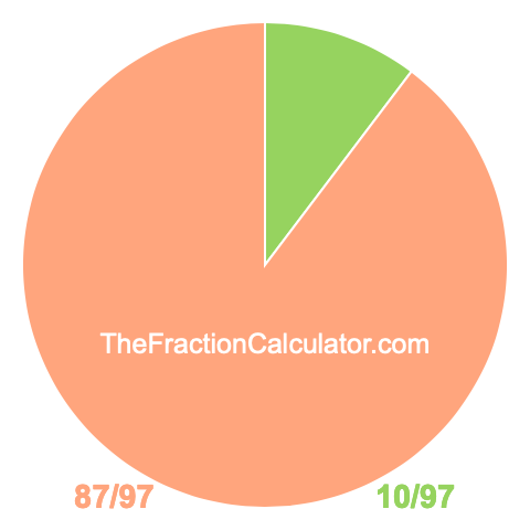 Pie Chart of 10/97 Pie chart showing 10/97
