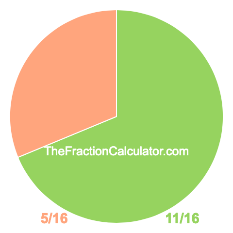 Pie Chart of 11/16 Pie chart showing 11/16