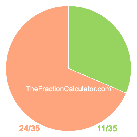 Pie Chart of 11/35 Pie chart showing 11/35