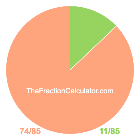 Pie chart showing 11/85