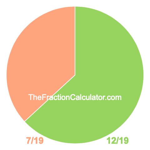 Pie chart showing 12/19