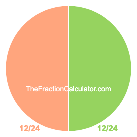 Pie chart showing 12/24
