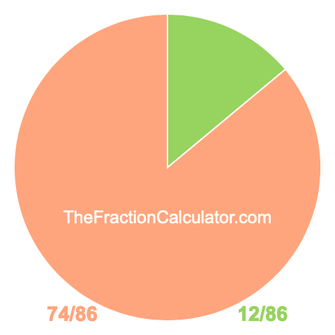 Pie chart showing 12/86