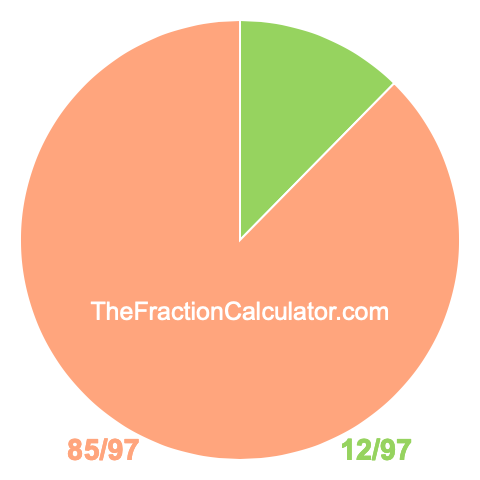 Pie Chart of 12/97 Pie chart showing 12/97