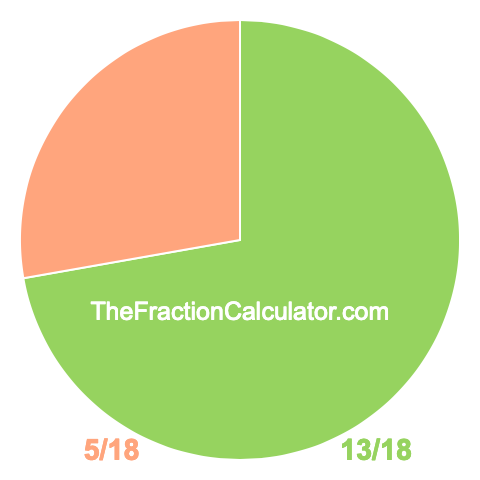 Pie Chart of 13/18 Pie chart showing 13/18
