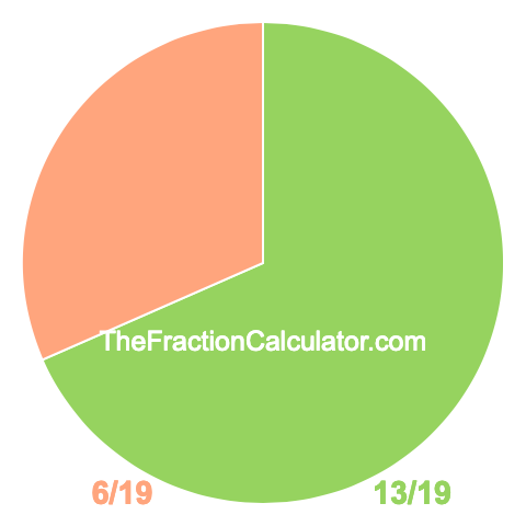 Pie Chart of 13/19 Pie chart showing 13/19