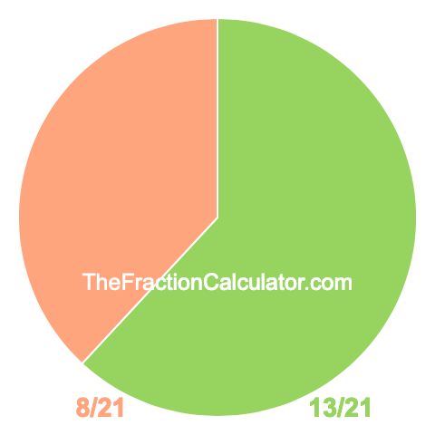 Pie Chart of 13/21 Pie chart showing 13/21