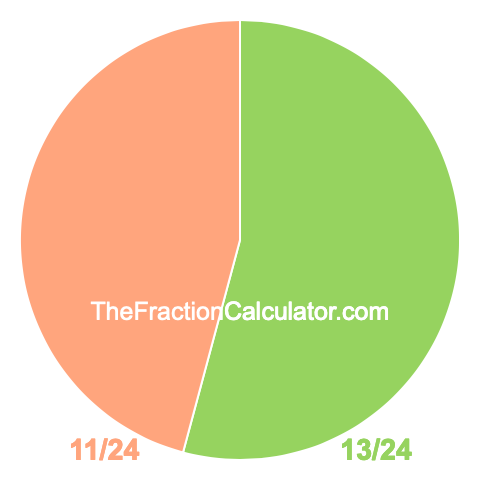 Pie Chart of 13/24 Pie chart showing 13/24