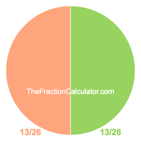 Pie Chart of 13/26 Pie chart showing 13/26