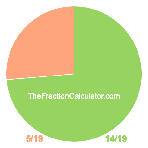 Pie chart showing 14/19