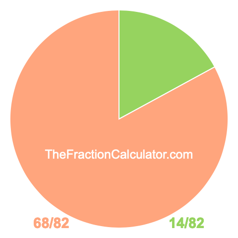 Pie chart showing 14/82