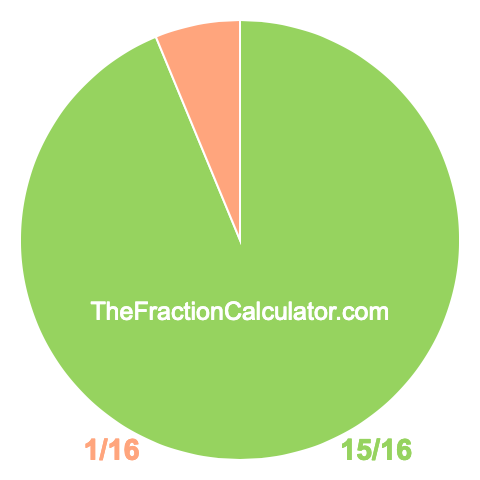 Pie chart showing 15/16