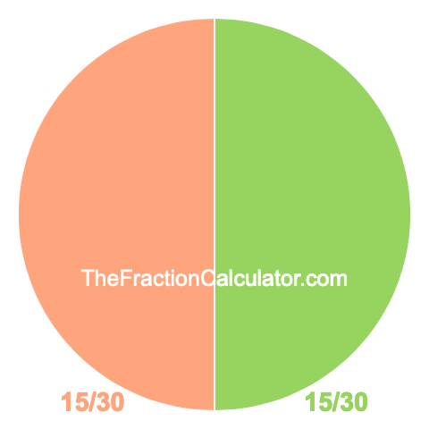 Pie chart showing 15/30