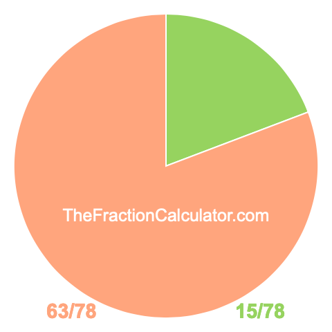 Pie chart showing 15/78