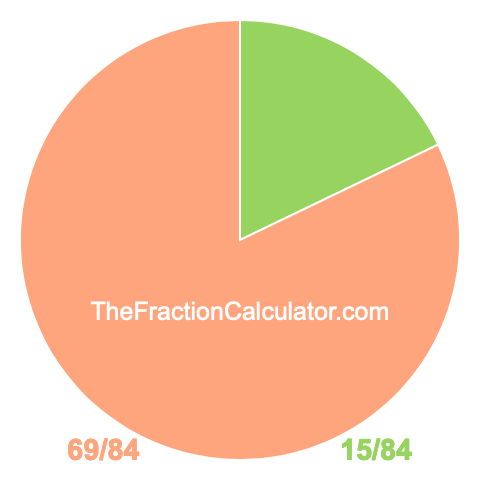 Pie chart showing 15/84