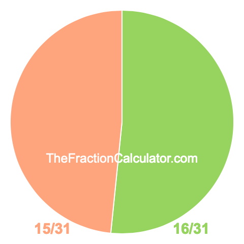 Pie chart showing 16/31