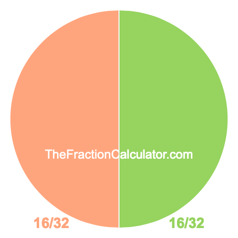 Pie Chart of 16/32 Pie chart showing 16/32