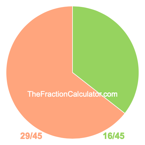 Pie Chart of 16/45 Pie chart showing 16/45