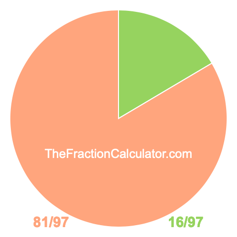 Pie chart showing 16/97