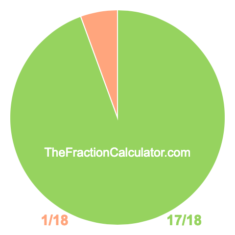 Pie chart showing 17/18