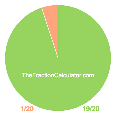Pie chart showing 19/20