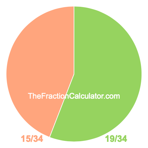 Pie chart showing 19/34