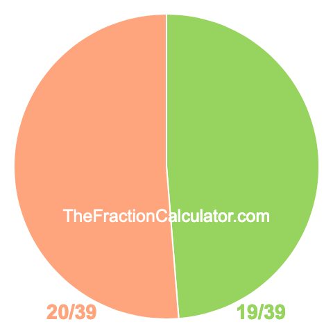 Pie Chart of 19/39 Pie chart showing 19/39
