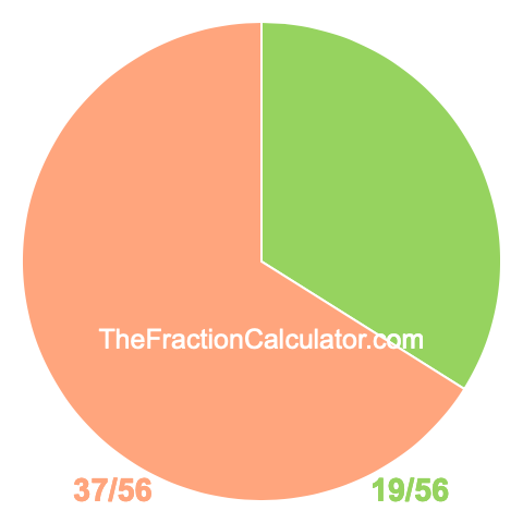 Pie Chart of 19/56 Pie chart showing 19/56