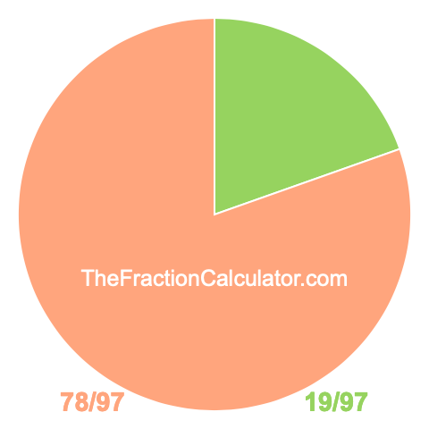 Pie chart showing 19/97