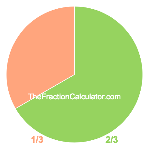 2-over-3-fraction-on-a-pie-chart.png