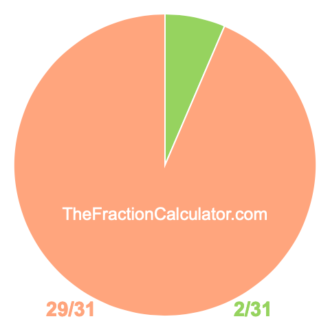 Pie chart showing 2/31