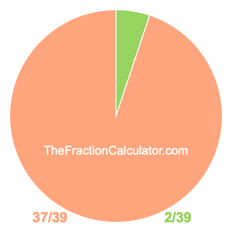 Pie chart showing 2/39