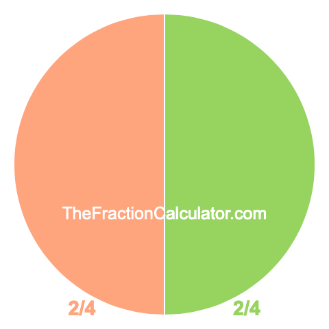 Pie chart showing 2/4