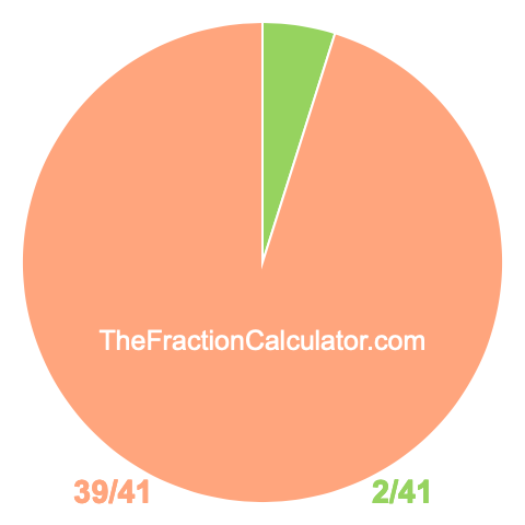 Pie chart showing 2/41