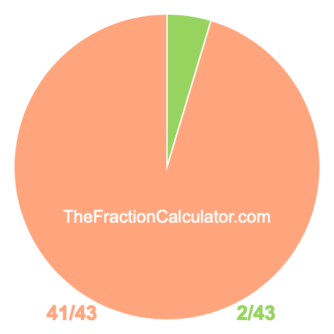 Pie chart showing 2/43