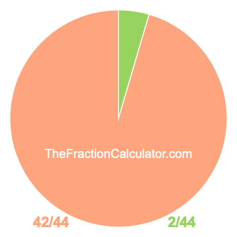 Pie chart showing 2/44