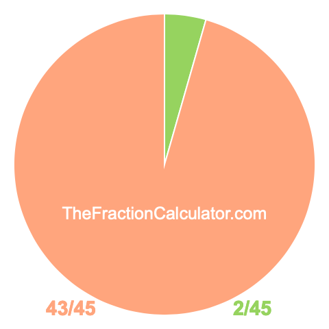 Pie chart showing 2/45