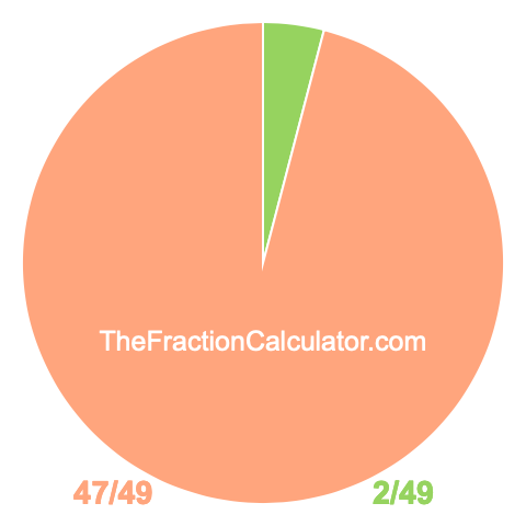 Pie chart showing 2/49