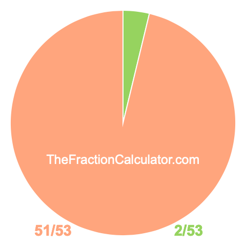 Pie chart showing 2/53