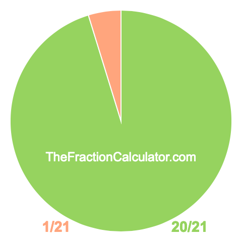 Pie chart showing 20/21