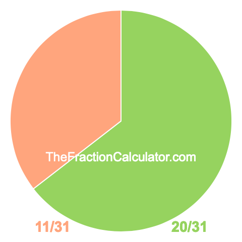 Pie Chart of 20/31 Pie chart showing 20/31