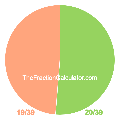 Pie Chart of 20/39 Pie chart showing 20/39