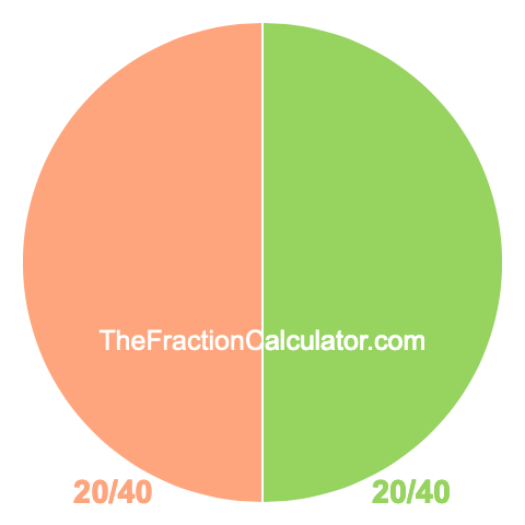 Pie chart showing 20/40